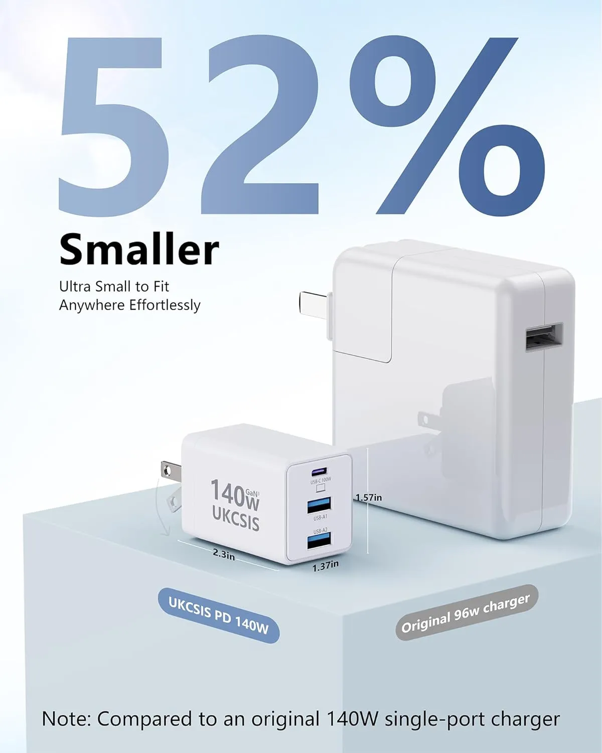 140W USB C Charger Block - UKCSIS 3-Port GaN Fast Chargers 2 Pack, Foldable USB C Wall Charger, Compact 100W Laptop Adapter, for MacBook Pro/Air, iPad Pro, Galaxy, iPhone Series, White