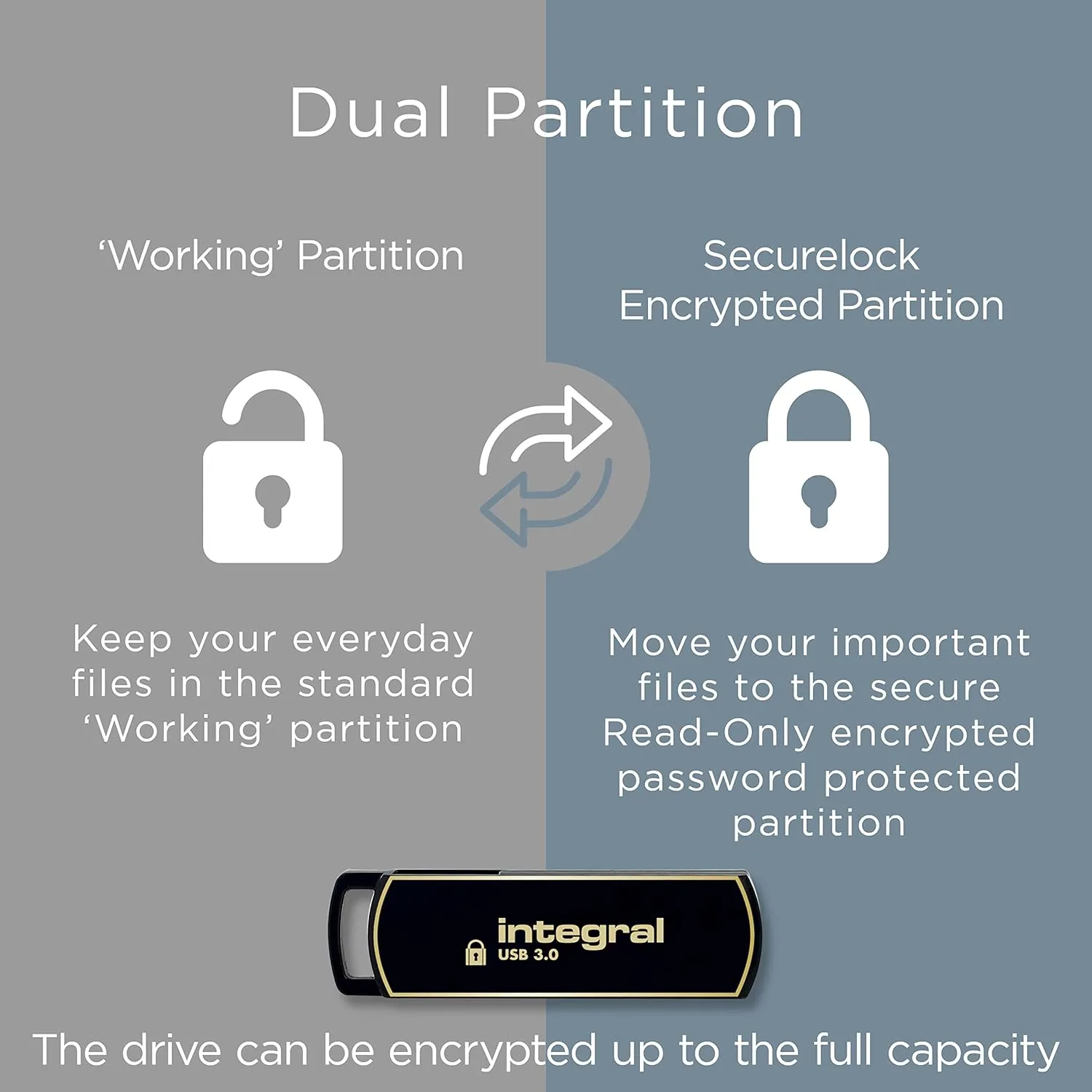 256GB Secure 360 Encrypted USB3.0 Flash Drive (256-bit AES Encryption)
