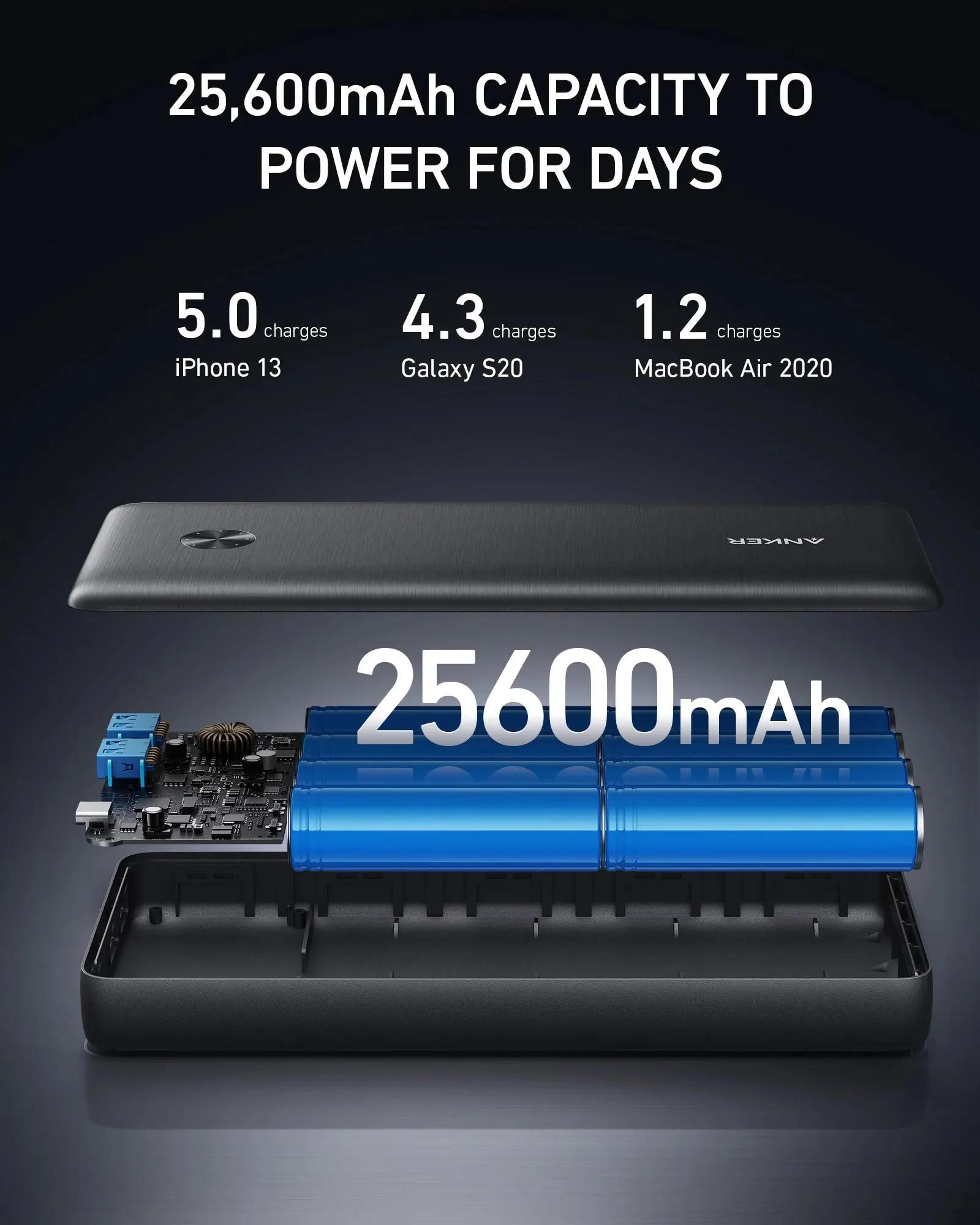 Anker PowerCore III Elite Powerbank (A1291H11) - 25600 mAh, Dual USB