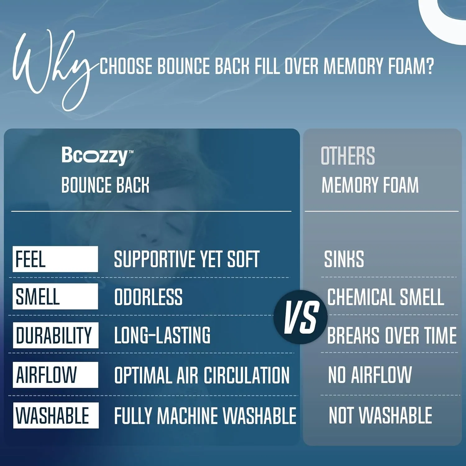 BCOZZY Organic Cotton Double Support Neck Pillow for Travel - 3 Ergonomic Positions for Head, Neck, and Chin Comfort - Ideal for Sleeping Upright on Flights, Cars, and at Home – X-Large, Gray