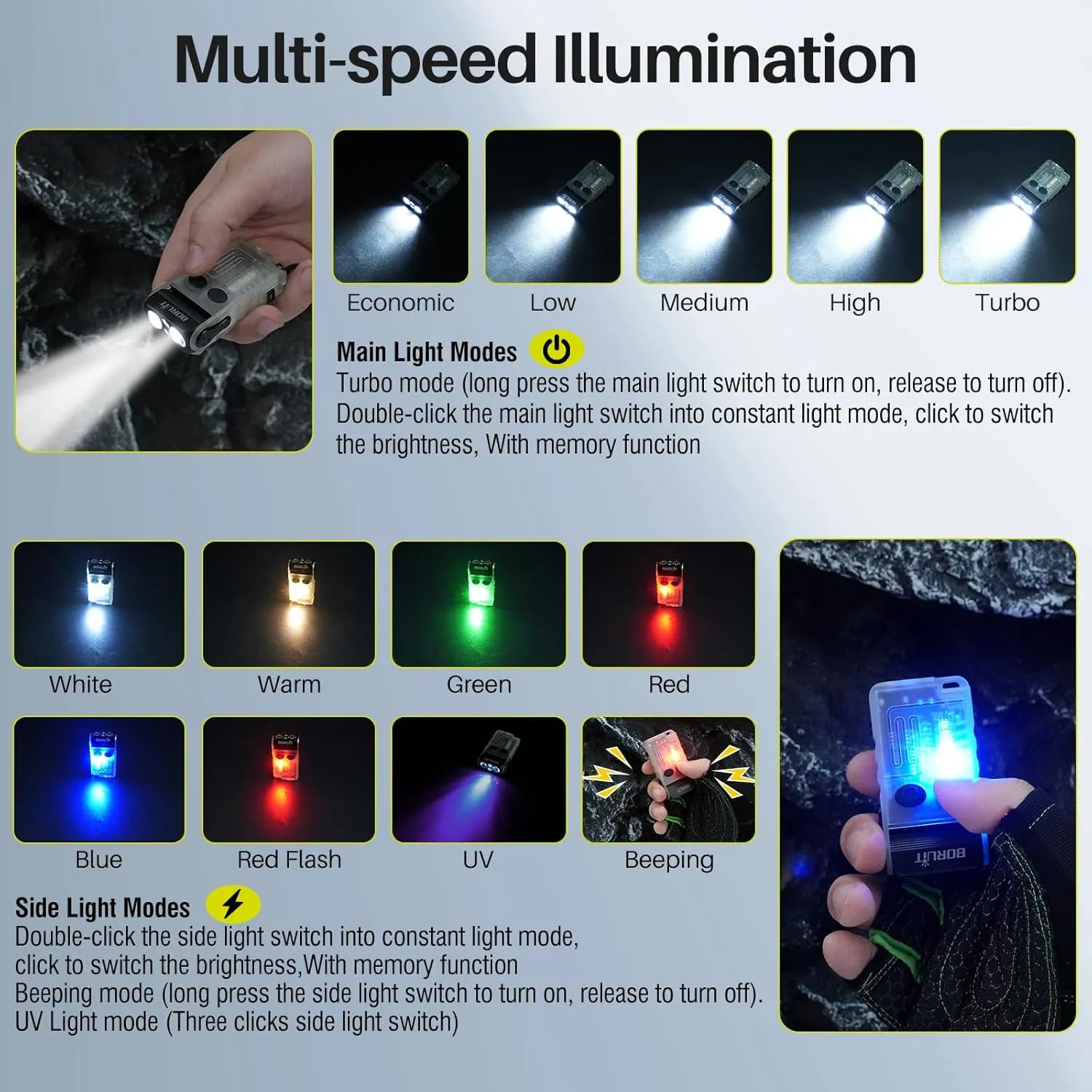 BORUIT V20 Small Powerful EDC Flashlight Bright USB C Rechargeable 365nm UV Keychain Flash Light 180°Head Swivels, Two-Way Clip, Magnet, with Multi-Color COB Light-13 Mode(White UV Edition)