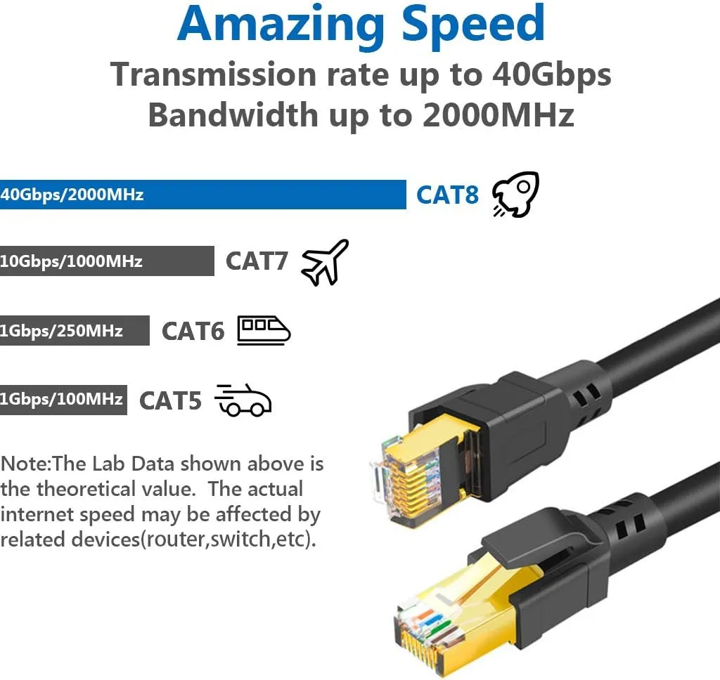 Cat 8 Ethernet Cable 100 ft Internet Network LAN Patch Cable Cord High Speed 2000Mhz 40Gbps RJ45 Cables for Gaming, Xbox, PS5, PS4, Modem, Router, Outdoor Compatible for Cat7/Cat6a/Cat5e Network