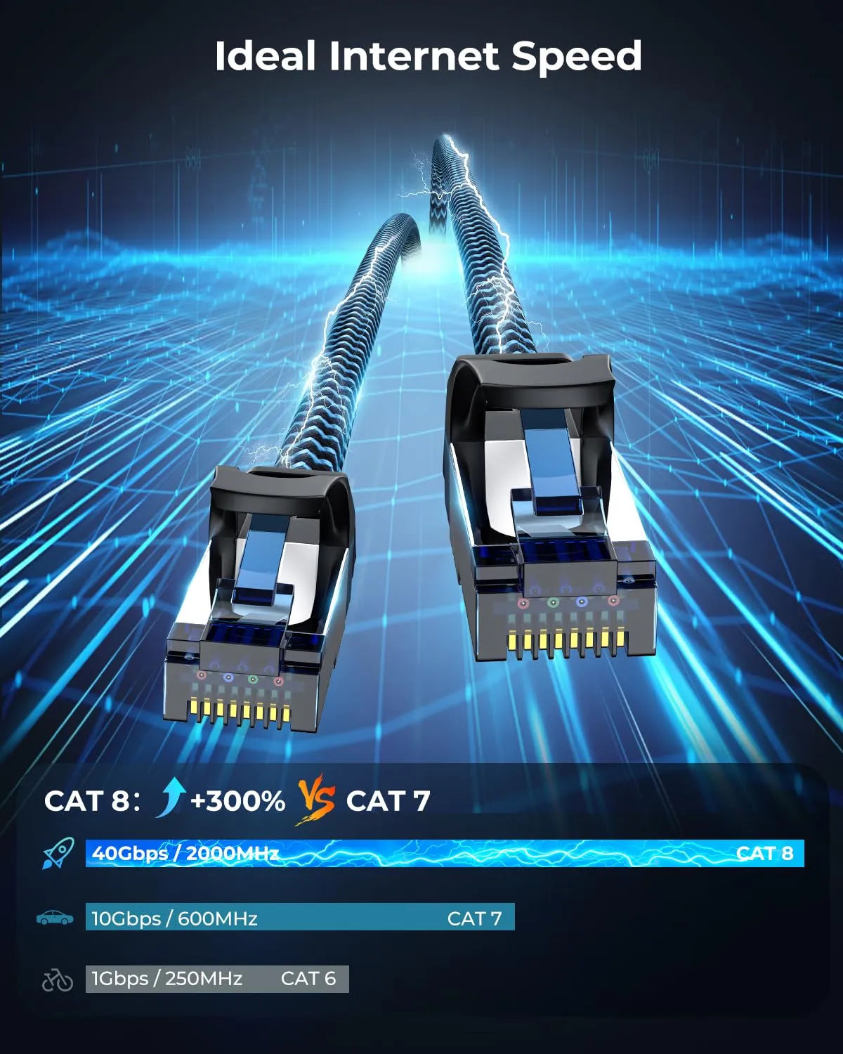 Cat8 Ethernet Cable 30 ft 1-Pack, High Speed 40Gbps 2000MHz Internet Cable Braided Shielded S/FTP LAN Network Cable RJ45 Connector Compatible with Router, Modem, Laptop, PC, Gaming