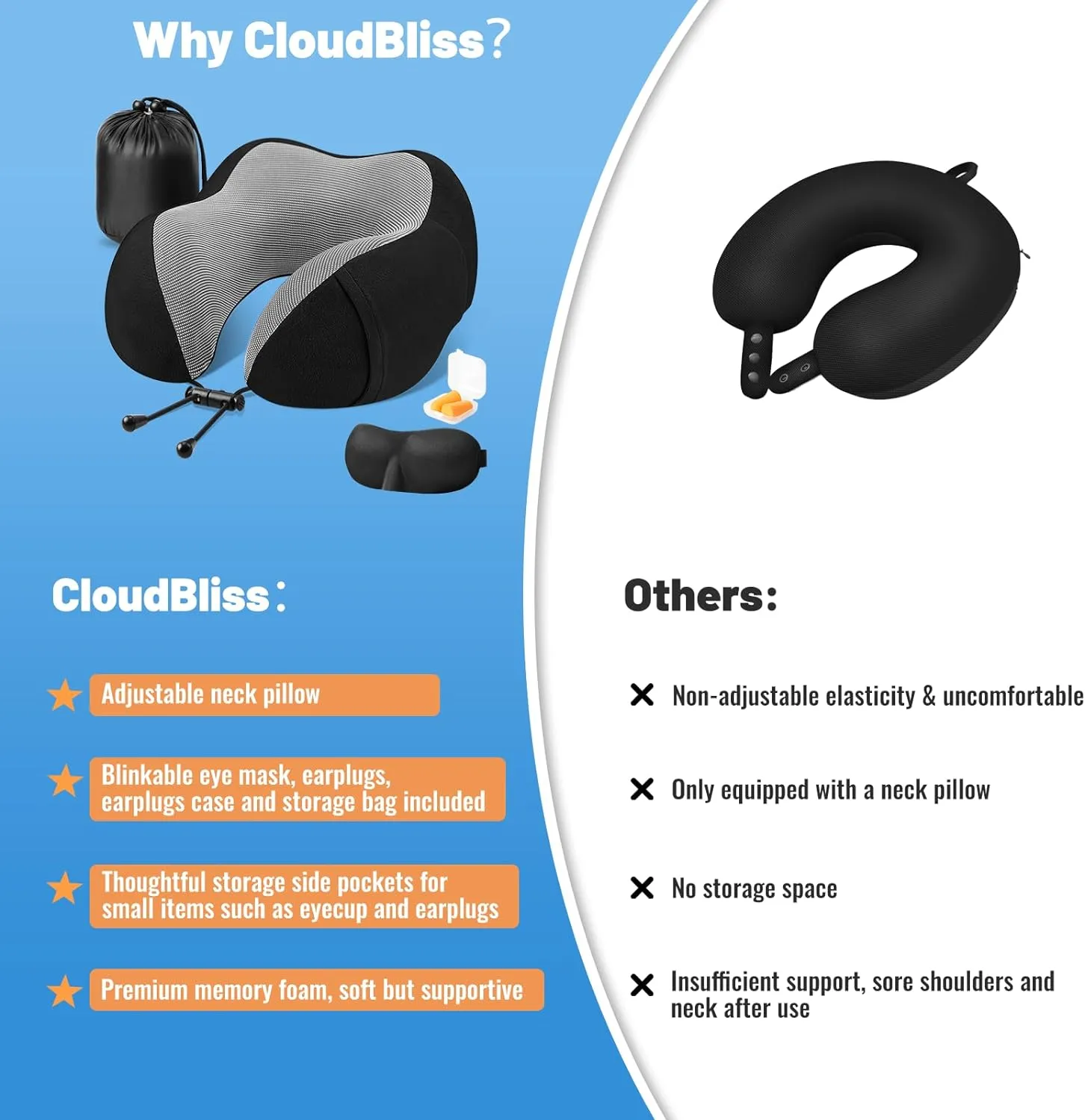 CloudBliss Travel Pillow Premium Memory Foam, Comfortable & Supportive Neck Pillow, Neck Pillows for Sleeping Travel, Airplane Pillow for Sleeping Airplane, Car, Office and Home（Black & Black）