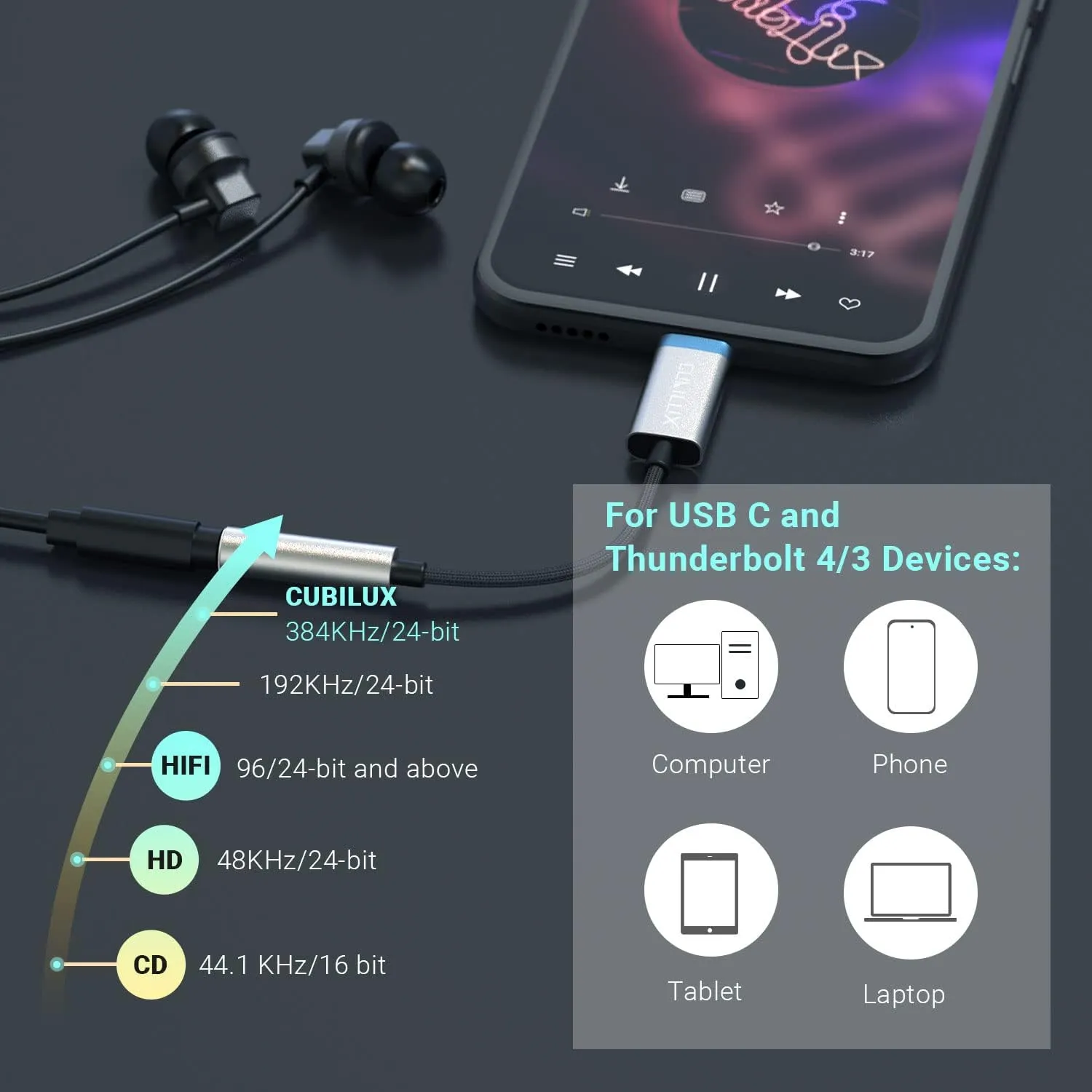 Cubilux USB C Audio Adapter with 384KHz/24-bit DAC - Compatible with iPhone 15 /15, iPad 10, iPad Air 5/4, iPad Mini 6, Google Pixel 8/7/6 Pro 7a/6a 6 5XL