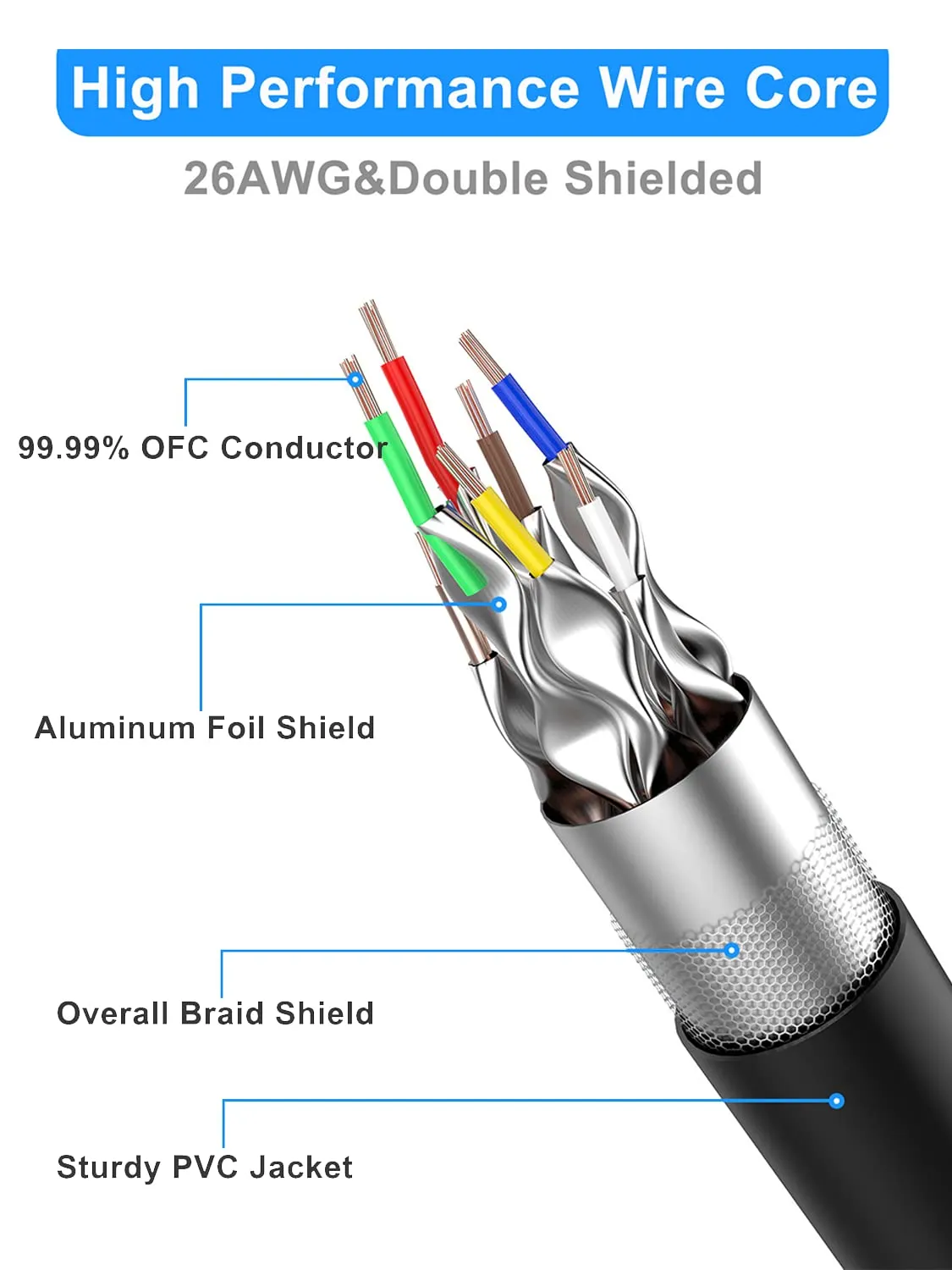 Dacrown Cat 8 Ethernet Cable 50 ft Shielded, Indoor&Outdoor, Heavy Duty High Speed Direct Burial 26AWG Network Wire, 40Gbps 2000Mhz SFTP Patch Cord, in Wall&Weatherproof RJ45 Cable for Router/Modem
