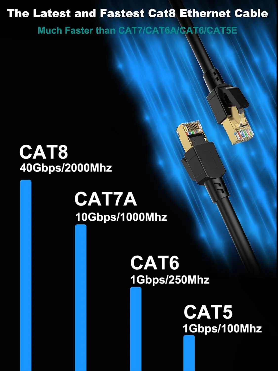 Dacrown Cat 8 Ethernet Cable 50 ft Shielded, Indoor&Outdoor, Heavy Duty High Speed Direct Burial 26AWG Network Wire, 40Gbps 2000Mhz SFTP Patch Cord, in Wall&Weatherproof RJ45 Cable for Router/Modem