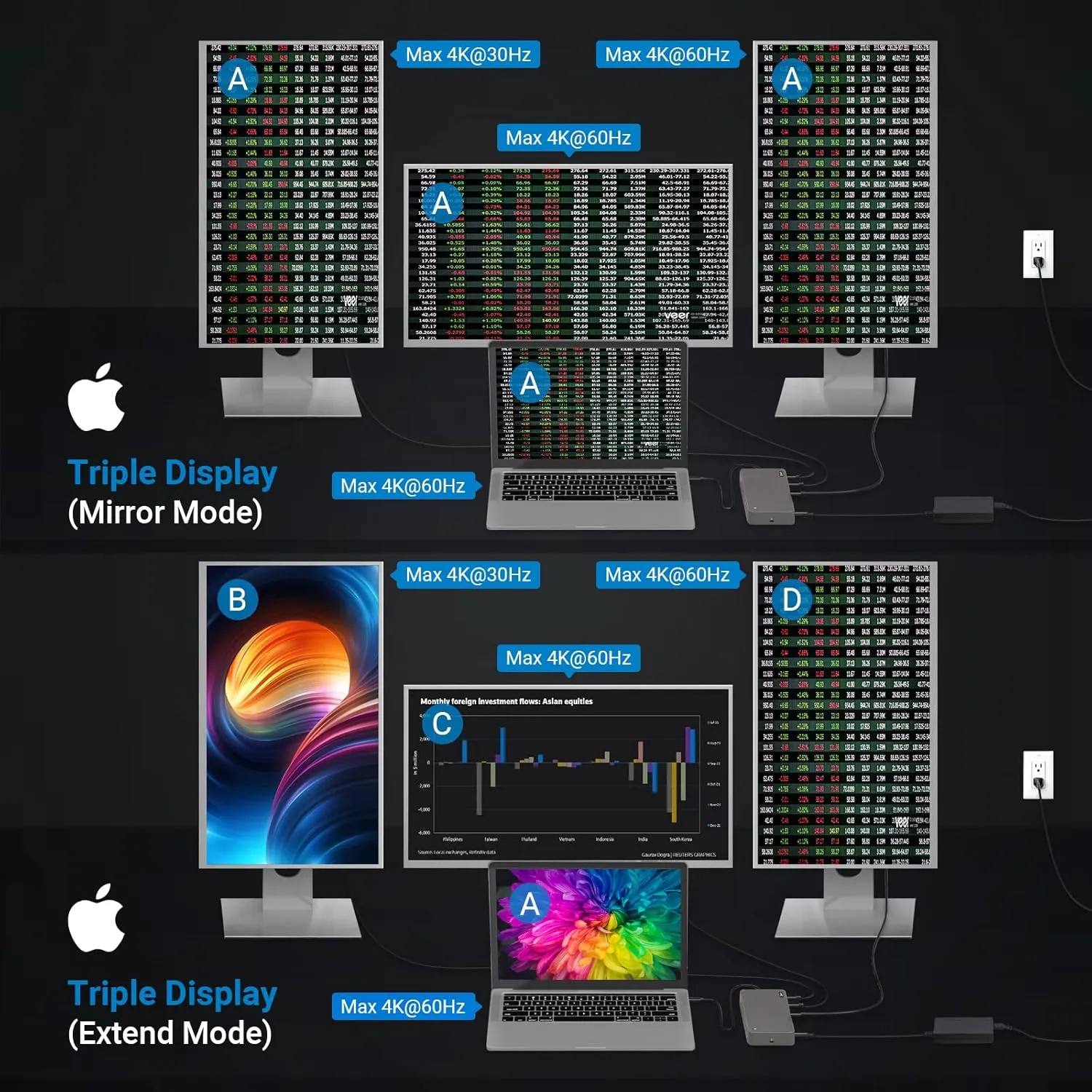DisplayLink Docking Station 3 Monitors with 130W Power Supply,15 in 1 USB C Triple 4K Display Dock for M1 M2 M3 M4 Thunderbolt MacBook Pro/Air and USB-C/A Port Windows Laptops (3 HDMI, 2 DP)