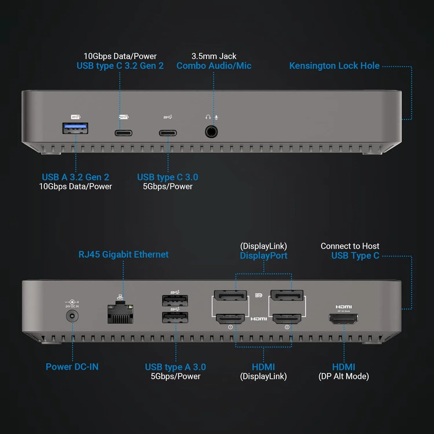 DisplayLink Docking Station 3 Monitors with 130W Power Supply,15 in 1 USB C Triple 4K Display Dock for M1 M2 M3 M4 Thunderbolt MacBook Pro/Air and USB-C/A Port Windows Laptops (3 HDMI, 2 DP)