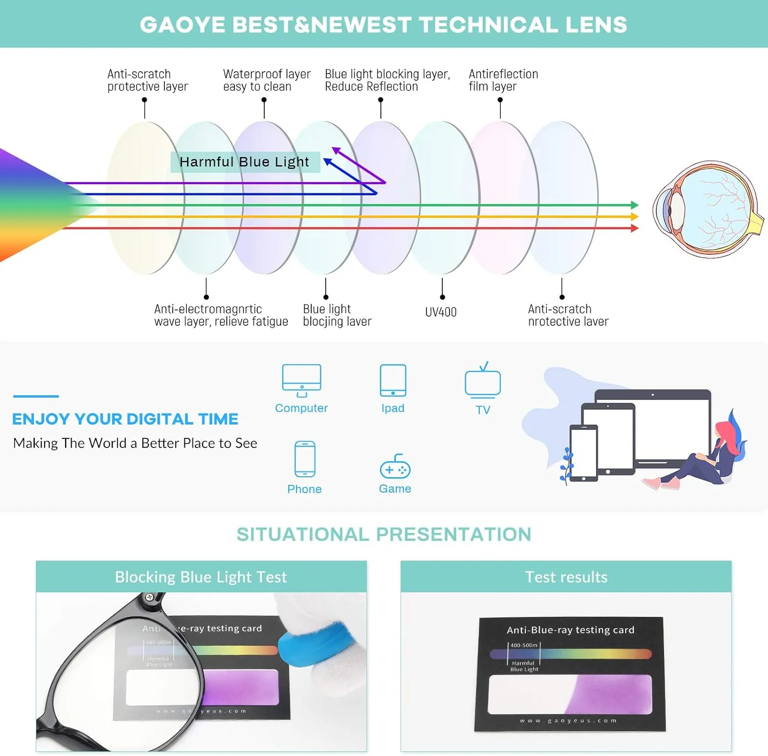 Gaoye Blue Light Blocking Glasses, Retro Round Eyewear Frame Anti Eyestrain Computer Glasses for Women Men - GY1688 (Light Black Frame/Transparent Lens)