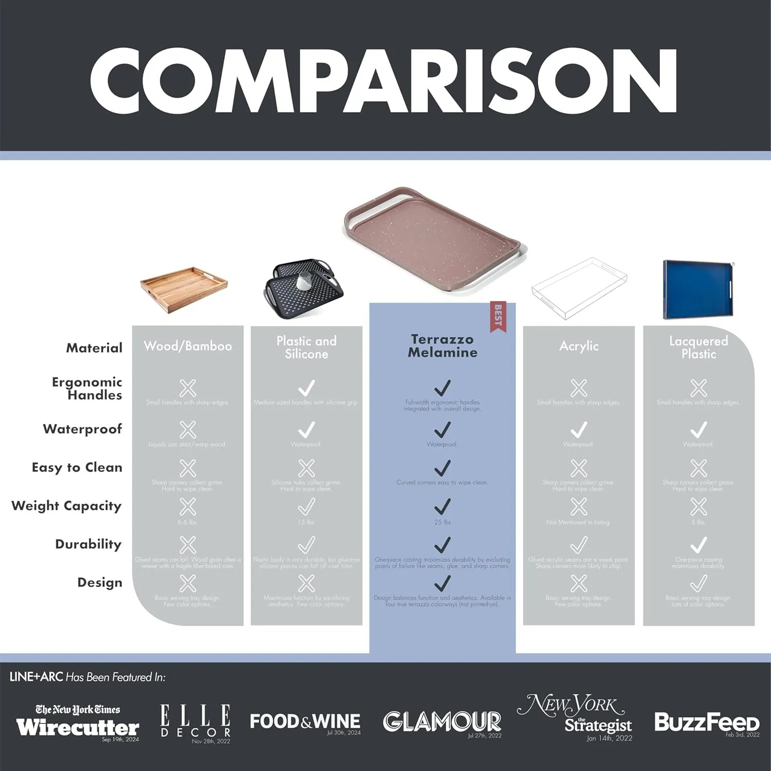 LINE ARC Waterproof, Easy-to-Clean, 18"x12" Serving Tray Extra Large Handles (Slate) 100% Food-Grade Melamine for Breakfast, Dinner, Bed, Tea, Crafts, Decorative, TV, Couch, Outdoor, Patio