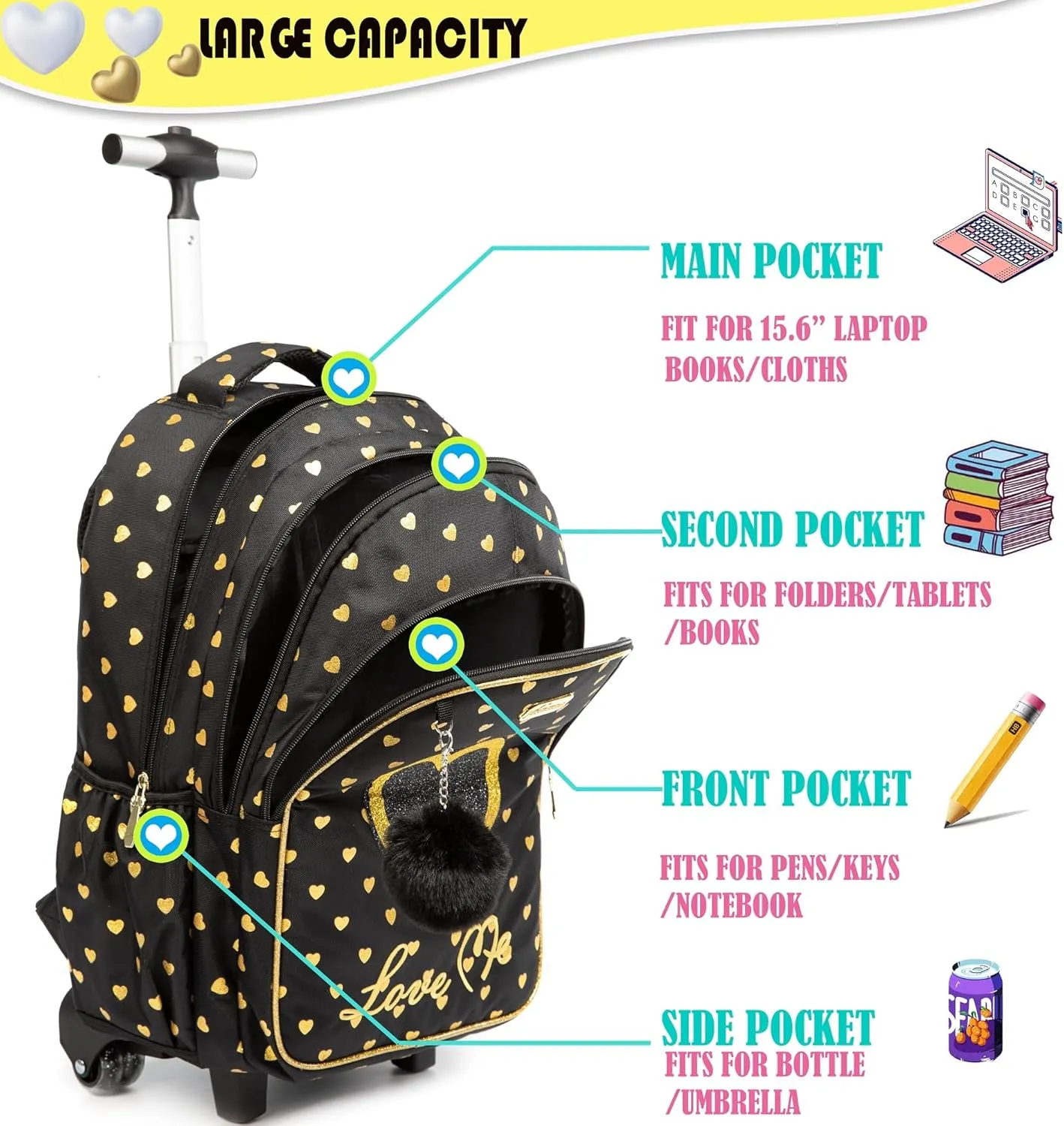 Meetbelify Wheels Backpack for Girls Rolling Backpack with Lunch Box for Elementary School Travel Suitcase Trip Luggage for Kids
