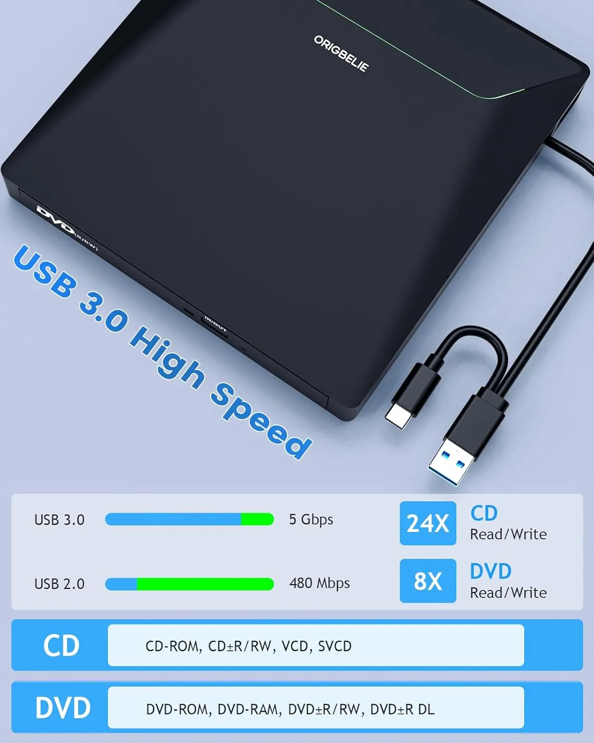 New External CD DVD Drive, Cool DVD Burner USB 3.0 with Ethernet Adapter, 3 USB and 2 TF/SD Card Ports, CD DVD Player Reader Writer Optical Disc Drive for Laptop MacBook PC Windows Linux Mac OS