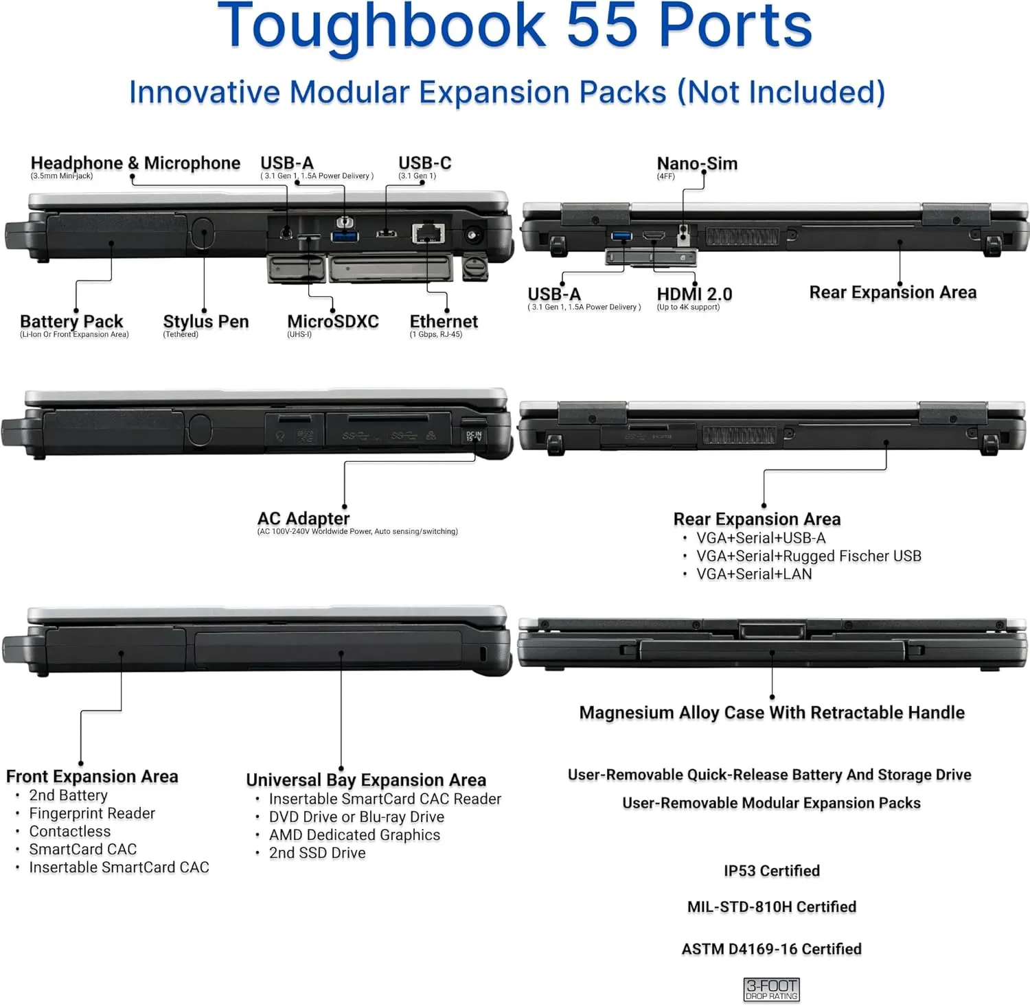 Panasonic Toughbook FZ-55 MK3, Intel Core i5-13th Gen vPro @ up to 4.7GHz, 14-inch FHD 1920x1080 Multi-Touch Display, Intel Iris Xe Graphics, 32GB, 1TB SSD, Wi-Fi 6E, Windows 11 Pro