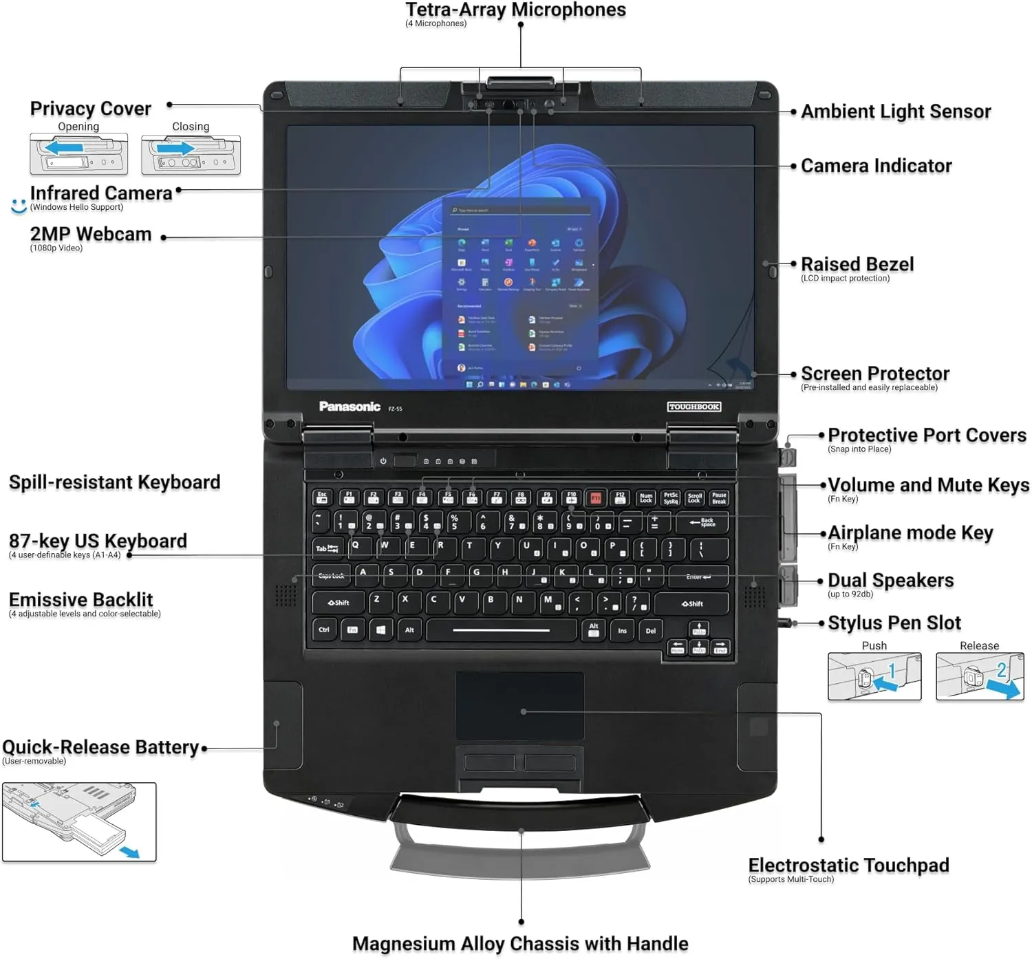 Panasonic Toughbook FZ-55 MK3, Intel Core i5-13th Gen vPro @ up to 4.7GHz, 14-inch FHD 1920x1080 Multi-Touch Display, Intel Iris Xe Graphics, 32GB, 1TB SSD, Wi-Fi 6E, Windows 11 Pro