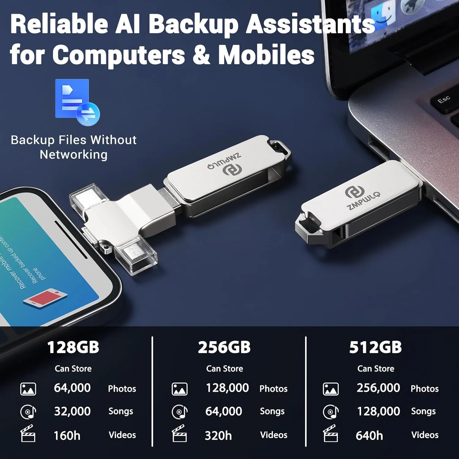 Photo Stick 128GB-Auto-Secure-Backup-USB-Flash-Drive-Saver-Memory-Stick-Photo-Finder for Phone/iPhone/iPad/Android/PC-4-in-1-Thumb-Drive-External-Storage for All Devices,Backup Photos,Videos,Contacts