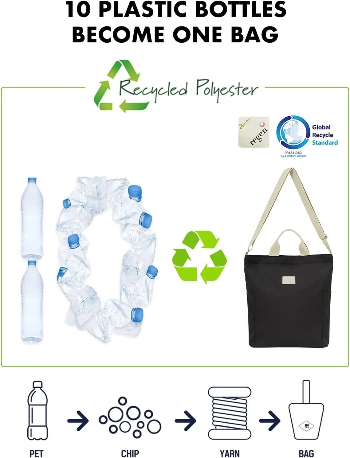 Recycled Polyester Laptop Tote Bag with Pockets and Zipper, Lightweight Crossbody Water Repellent, Fit 14" Laptop - IWP