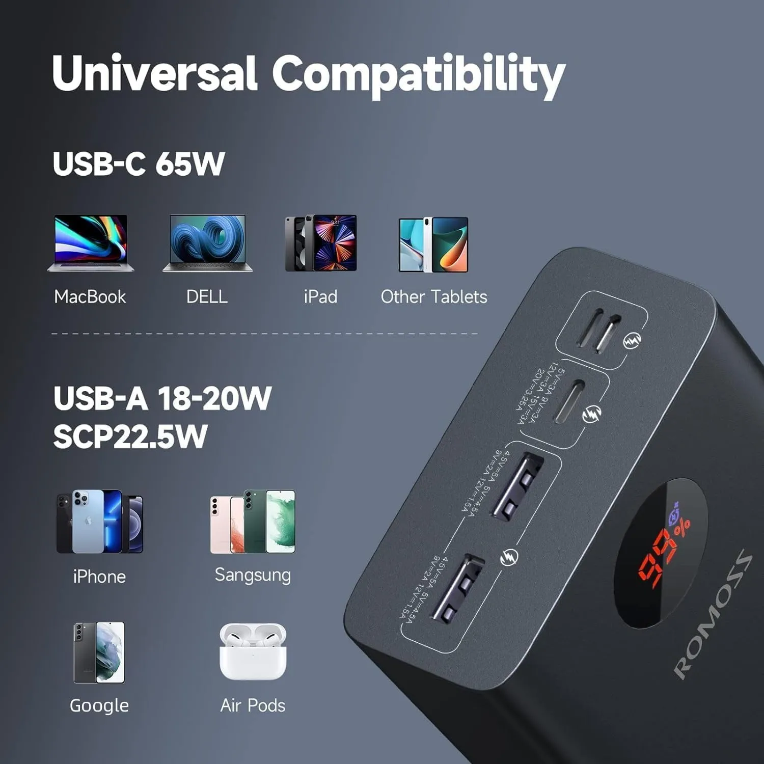 ROMOSS Power Bank, 40,000mAh 65W Portable Laptop Charger with USB C Fast Charging, External Battery Pack Compatible with MacBook Pro/Air, Dell XPS, iPad, iPhone 15, Samsung, Tablet, Steam Deck