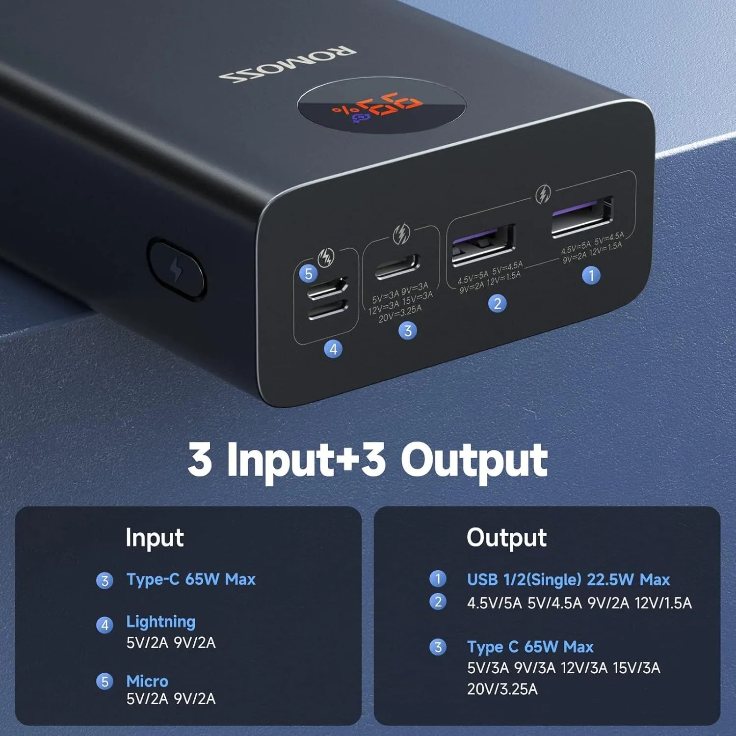ROMOSS Power Bank, 40,000mAh 65W Portable Laptop Charger with USB C Fast Charging, External Battery Pack Compatible with MacBook Pro/Air, Dell XPS, iPad, iPhone 15, Samsung, Tablet, Steam Deck