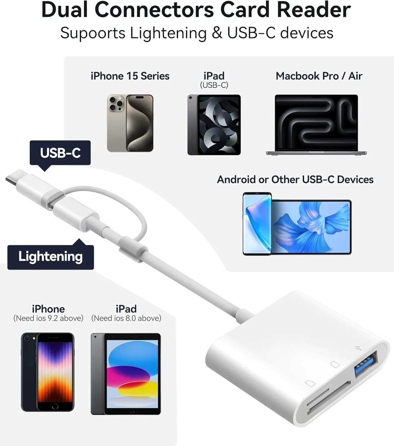 SD Card Reader for iPhone iPad Trail Camera Viewer 3-in-1 SD Adapter with Dual Slots & USB Port, Memory Card Adapter Dual-connector Design with Lightening&USB-C for Photographers, Plug & Play
