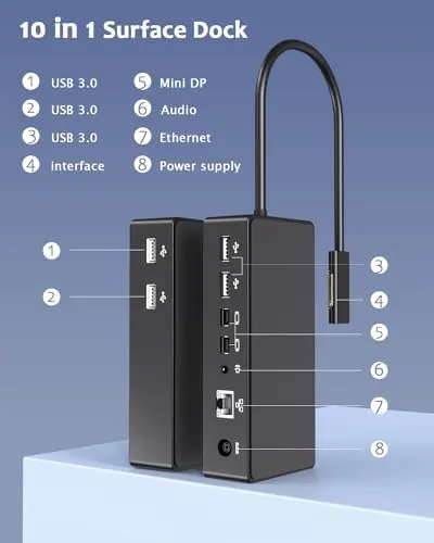 Surface Dock,Surface Pro Docking Station with 90W Power Supply,Ethernet,Mini DP*2,USB 3.0 * 4,Audio for Surface Pro 9/8/X/7/6/5/4/3, Surface Laptop go/5/4/3/2/1, Surface Book 3/2/1