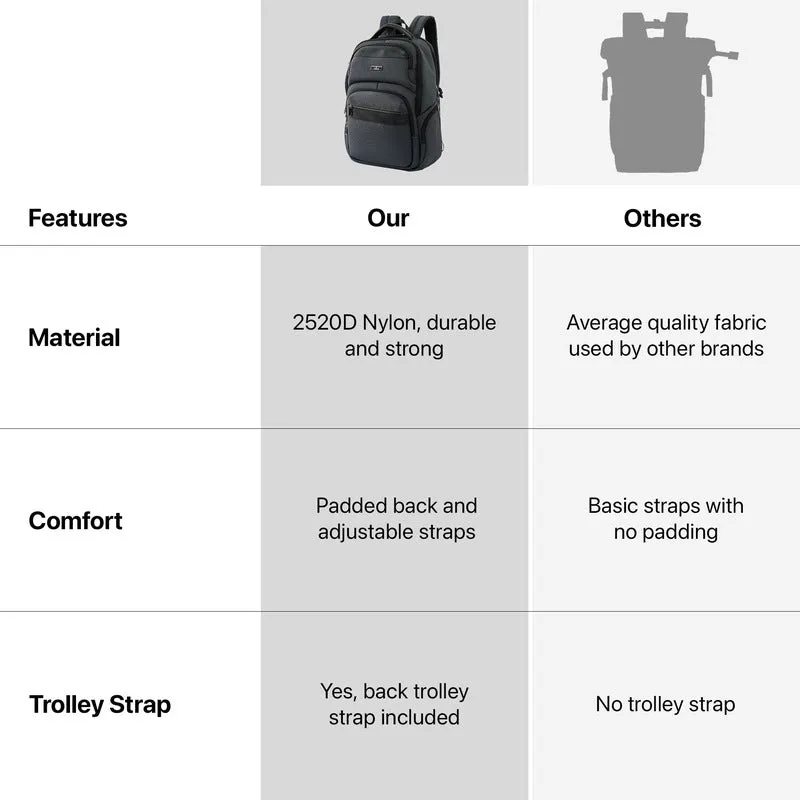 The Clownfish Laptop Backpack - USB Port & Padded Sleeve | 18 Inch | 35L | Grey