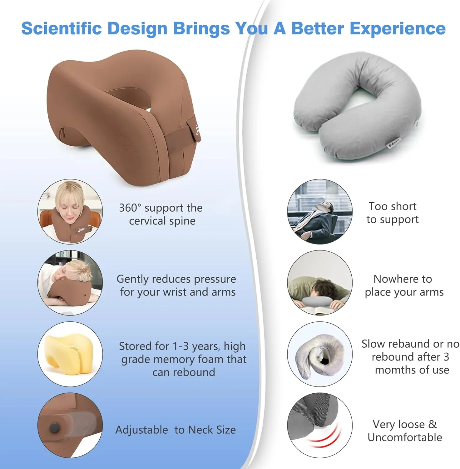 Travel Neck Pillow, Advanced Neck Support for International Flights, 3D Eye Masks, Ear Plugs and Storage Bag, Memory Foam U-Shaped Pillow for Travel, Sleep Rest, Trains, Road Trips
