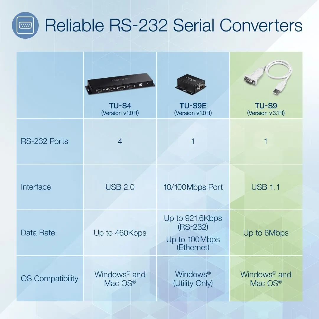 Trendnet USB to Serial Converter (TU-S9)
