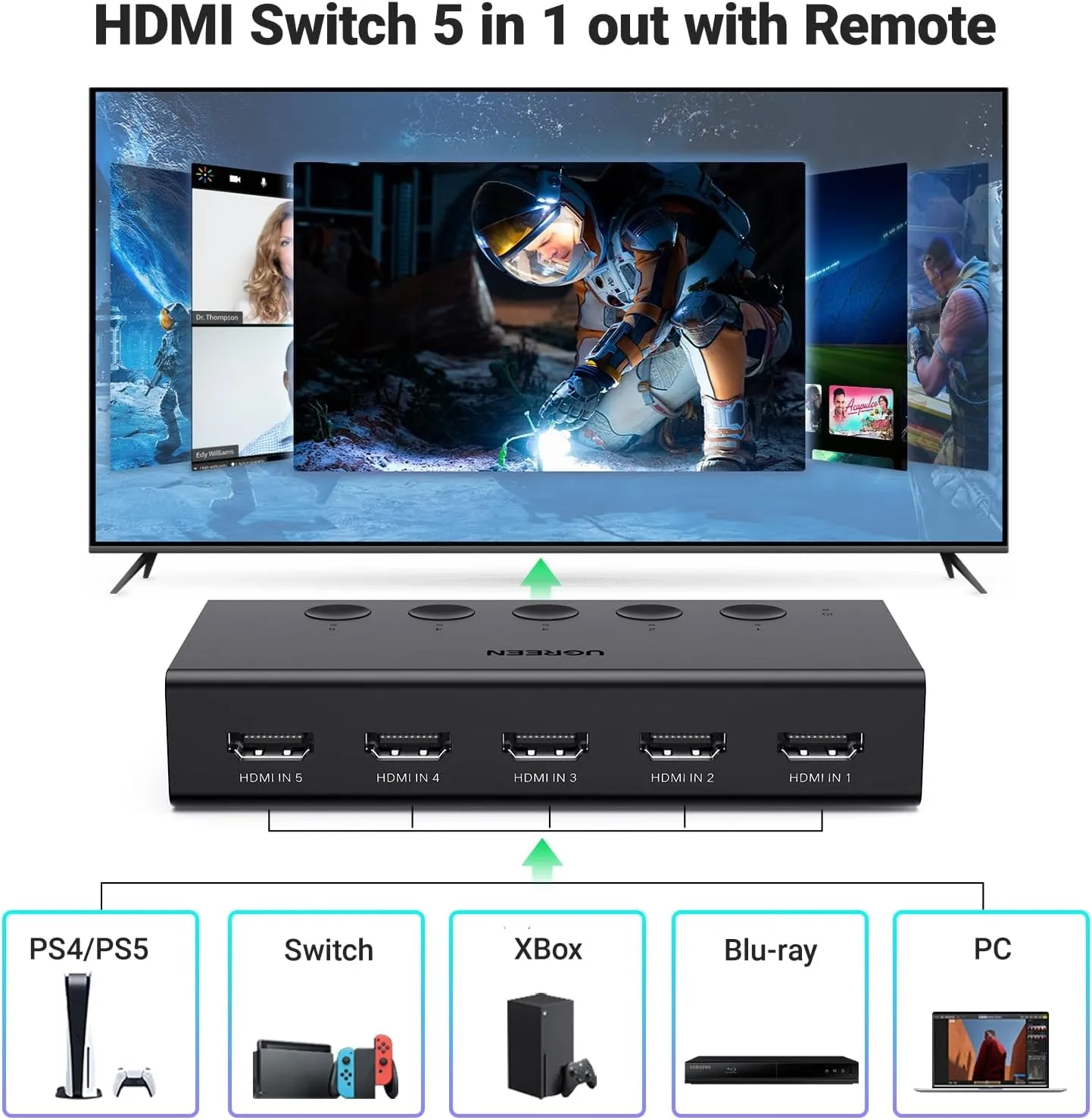 UGREEN HDMI Switch 5 in 1 Out 4K@60Hz, HDMI Splitter with Remote 5 Port Switcher Selector Box Support 3D CEC HDR HDCP2.2 Compatible with PS5/4/3 Xbox Nintendo Switch Roku TV Fire Stick Black