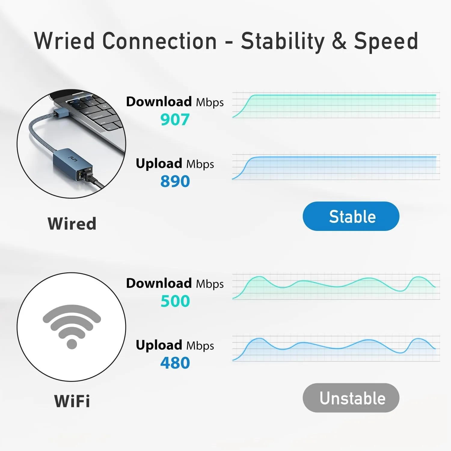 uni USB to Ethernet Adapter, Driver Free USB 3.0 to Gigabit Ethernet LAN Network Adapter, 100/1000 Mbps RJ45 Internet Adapter Compatible with MacBook, Surface, Laptop PC with Windows, XP, Mac/Linux
