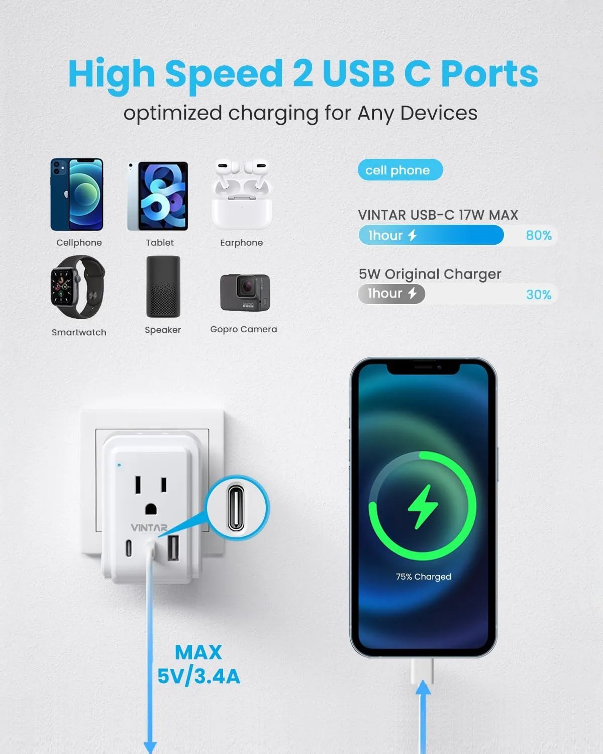 Universal Travel Adapter Kit, VINTAR International Plug Adapter with 3 USB Ports(2 USB C, 3.4A) and 2 American Outlets, Type A,C,G,D,I,M Detachable Attachments, Adapter for US/EU/UK/India/AUS/Africa
