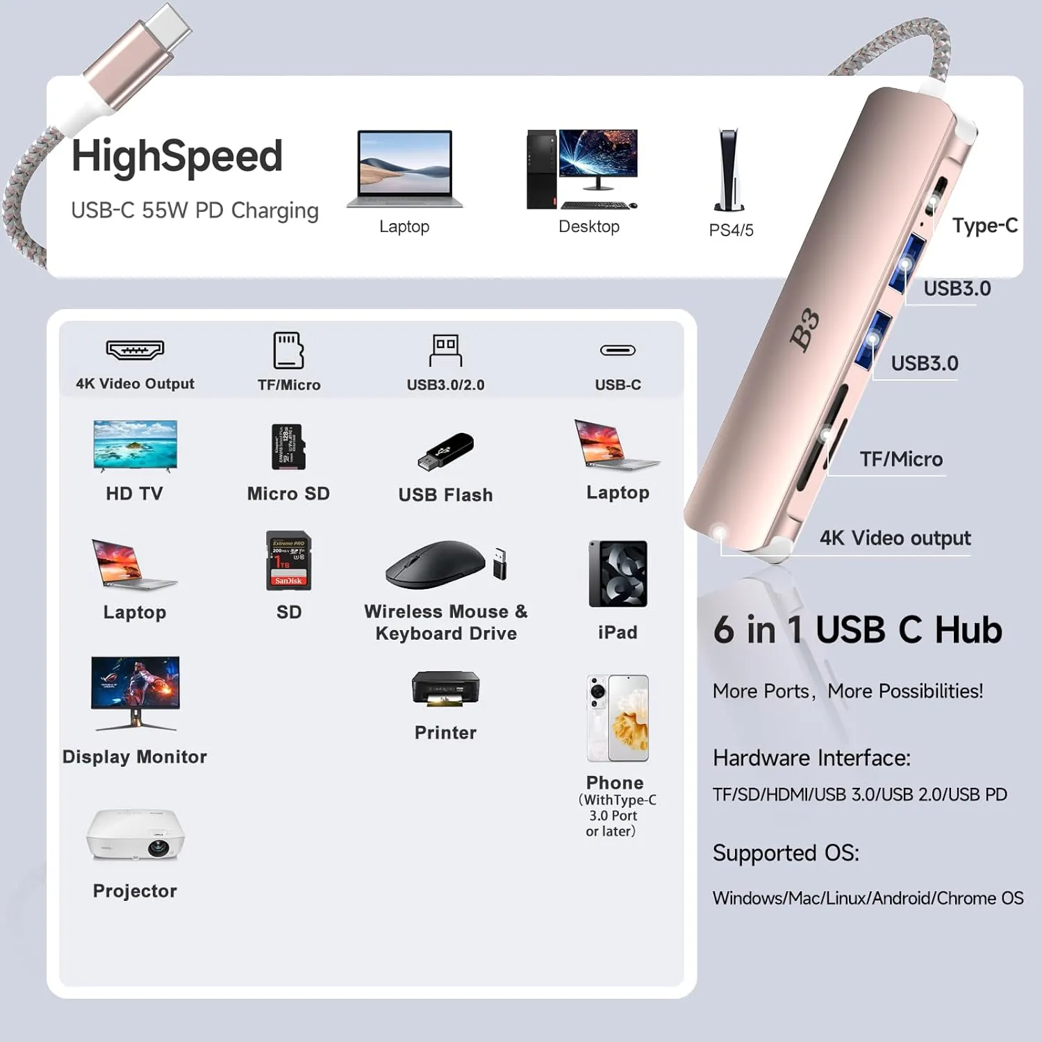 USB C Hub HDMI Adapter for MacBook Air Pro, 6 in 1 4K Dongle Multiport Converter with 50cm Cable, USB 3.0 5Gbps Data Transfer, 100W PD, SD/TF Card Slotfor Mac M1 M2 PC Laptop