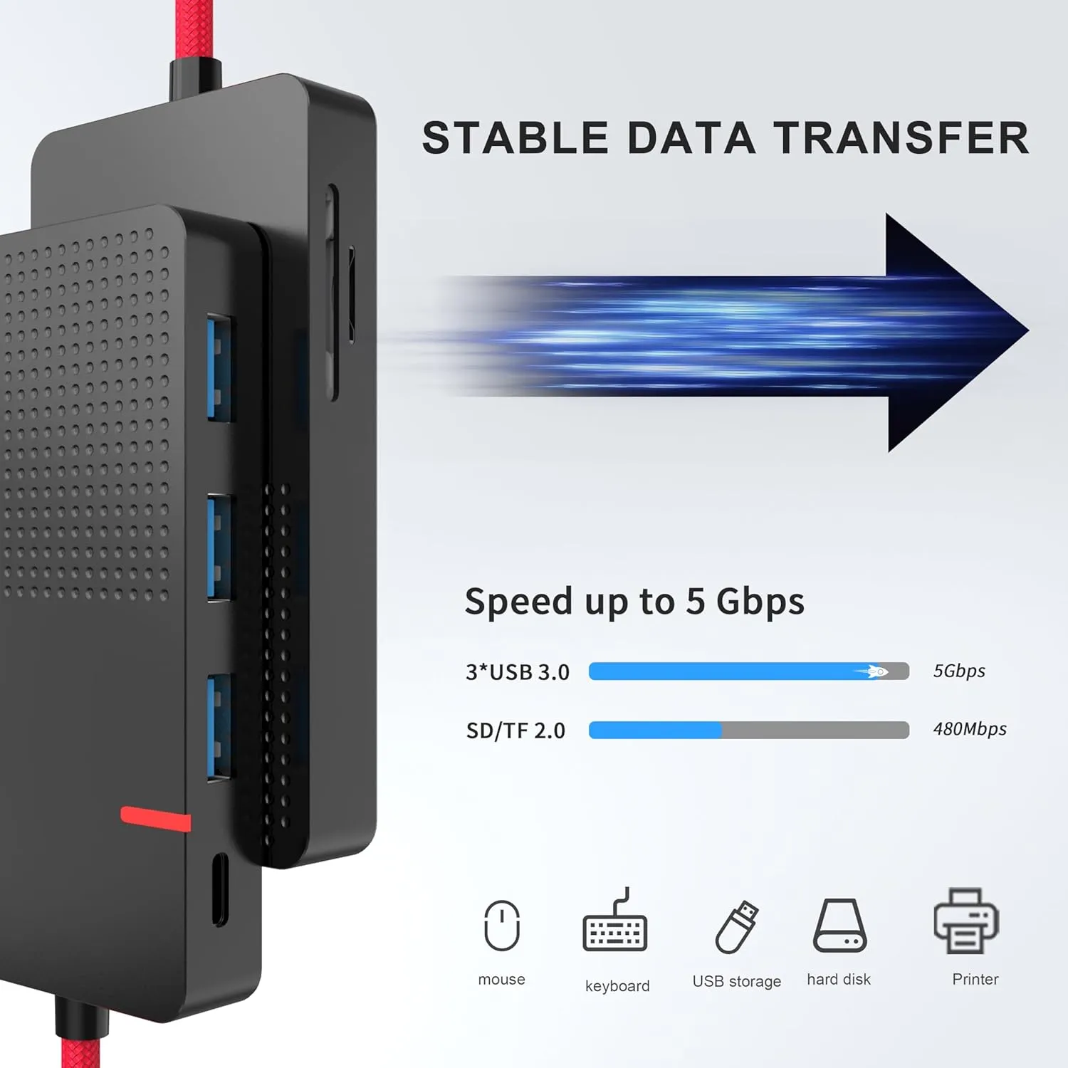 USB C Hub Multiport Adapter, 7 in 1 USB C Laptop Docking Station with 4K HDMI, 3 Ports USB 3.0, TF/SD, 100W PD Charger- Plug and Play for MacBook Pro Air HP XPS Steam Deck Dell